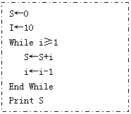 ı: S0
I10
While i1
SS+i
ii-1
End While
Print S
