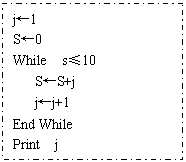 ı: j1 
S0
While  s10
   SS+j
   jj+1
End While
Print  j
