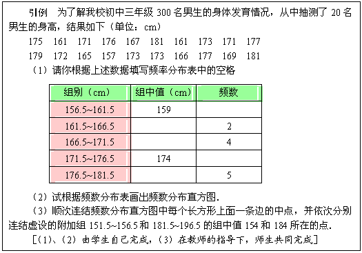 ı: Ϊ˽У꼶300巢г20ߣ£λcm
175  161  171  176  167  181  161  173  171  177
179  172  165  157  173  173  166  177  169  181
1дƵʷֲеĿո
cm	ֵcm	Ƶ
156.5~161.5	159	
161.5~166.5		2
166.5~171.5		4
171.5~176.5	174	
176.5~181.5		5
2ԸƵֲƵֱֲͼ 
3˳Ƶֱֲͼÿһߵе㣬ηֱĸ151.5~156.5181.5~196.5ֵ154184ڵĵ㣮
ۣ12ѧԼɣ3ڽʦָ£ʦͬɣ
